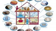 Alarm Systems