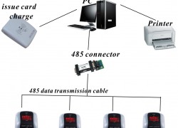 POS system
