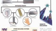 Access Control